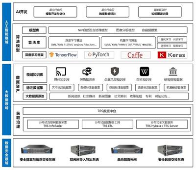 東數(shù)西算賽道崛起新星 小龍頭以萬(wàn)億級(jí)數(shù)據(jù)檢索算力領(lǐng)航AI應(yīng)用集成